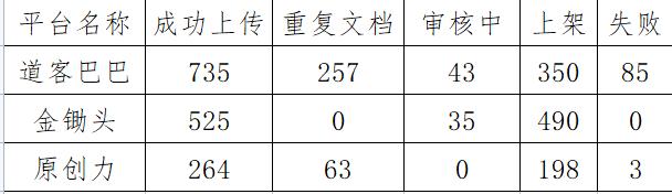 文库副业项目收益数据第16天-万图副业网