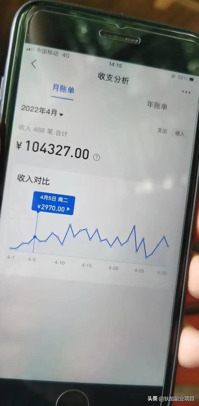 疫情当下，做什么副业好？-万图副业网