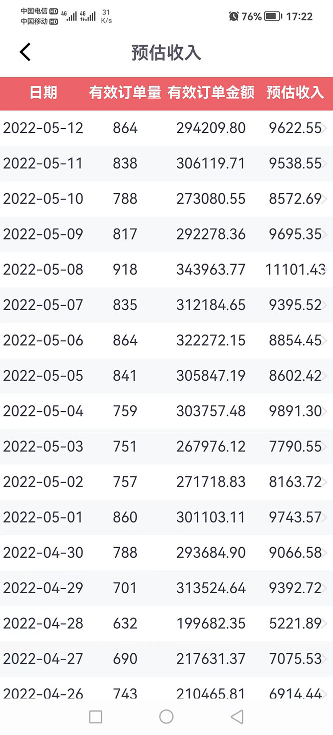 图片[4]-【副业项目3273期】外面卖1299元的京东剪辑项目，号称京东不倒，收益不停止，日入1000+-万图副业网