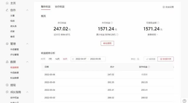 手机挣钱兼职软件（手机挣钱兼职o）-万图副业网