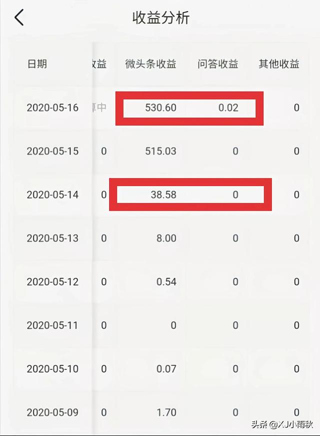 新手小白也能日入百元的四个副业-万图副业网