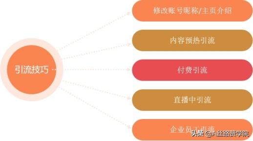 直播怎么才能吸引人气快速涨粉（直播怎么才能吸引人气刷礼物）-万图副业网