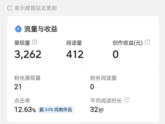 百粉之前发的微头条和问答，在突破百粉以后会有收益吗？-万图副业网