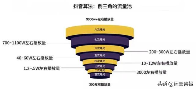 图片[3]-抖音算法及商业合作流程 分享（硬通干货）保存才是硬道理-万图副业网