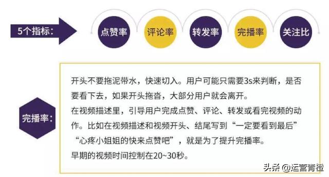 图片[4]-抖音算法及商业合作流程 分享（硬通干货）保存才是硬道理-万图副业网