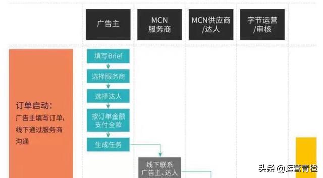 图片[6]-抖音算法及商业合作流程 分享（硬通干货）保存才是硬道理-万图副业网