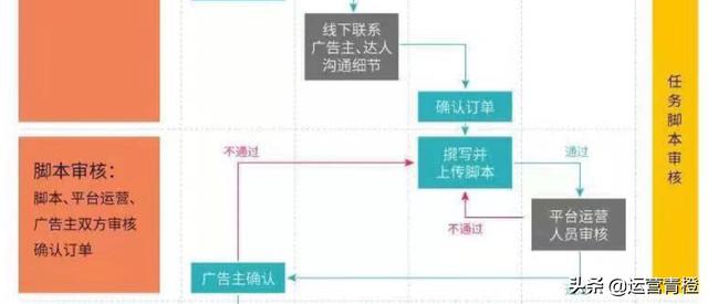 图片[7]-抖音算法及商业合作流程 分享（硬通干货）保存才是硬道理-万图副业网