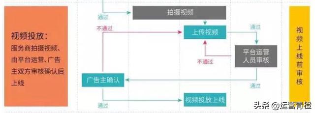 图片[8]-抖音算法及商业合作流程 分享（硬通干货）保存才是硬道理-万图副业网