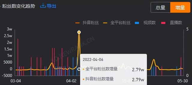 图片[5]-25岁，全网粉丝200万，抖音粉丝113万，他是如何抓住流量的？-万图副业网