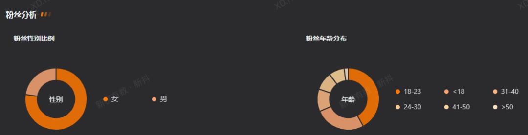 图片[7]-25岁，全网粉丝200万，抖音粉丝113万，他是如何抓住流量的？-万图副业网