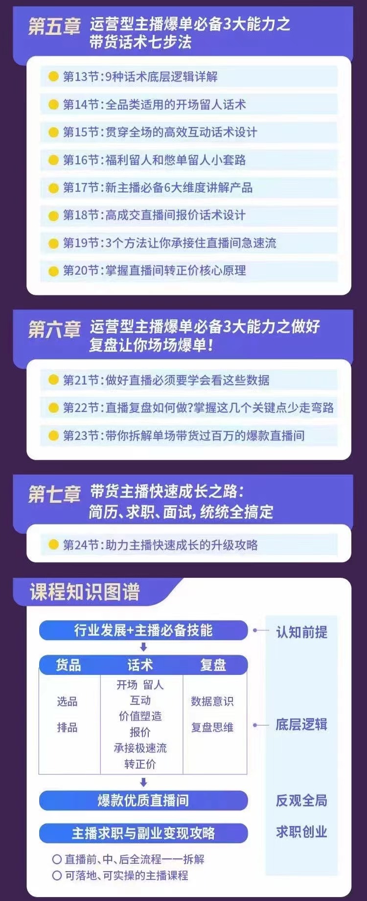 图片[3]-【副业项目3403期】0基础带货主播创造营：手把手带你从0-1做带货主播，教你场场爆单！-万图副业网