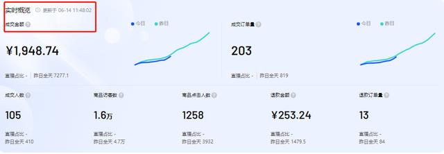 图片[3]-疫情在家做什么副业好（无货源抖音小店怎么玩）-万图副业网