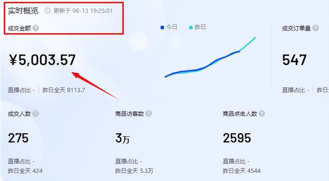 图片[4]-疫情在家做什么副业好（无货源抖音小店怎么玩）-万图副业网