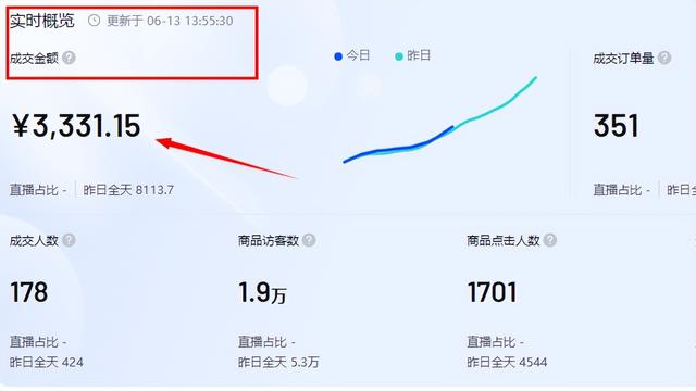 图片[5]-疫情在家做什么副业好（无货源抖音小店怎么玩）-万图副业网