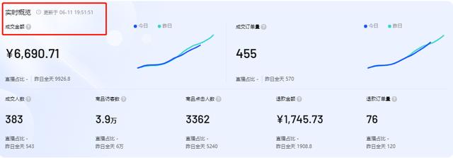 图片[10]-疫情在家做什么副业好（无货源抖音小店怎么玩）-万图副业网