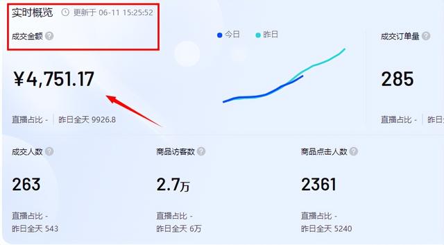 图片[13]-疫情在家做什么副业好（无货源抖音小店怎么玩）-万图副业网