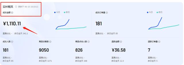 图片[14]-疫情在家做什么副业好（无货源抖音小店怎么玩）-万图副业网