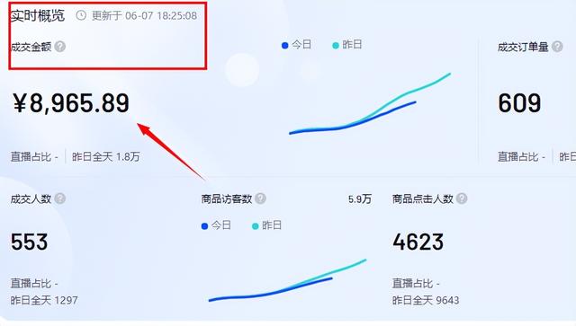 图片[17]-疫情在家做什么副业好（无货源抖音小店怎么玩）-万图副业网