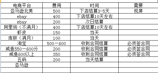 图片[3]-【副业项目3444期】【高端精品】海外电商注册项目，简单操作免费白嫖10000+-万图副业网