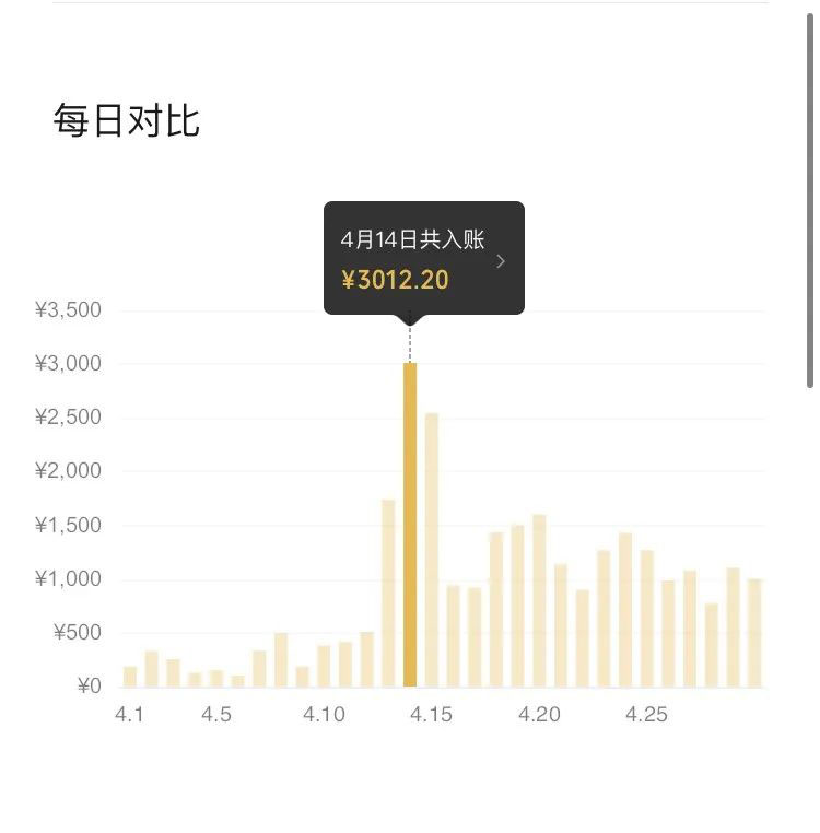 图片[3]-【副业项目3454期】外面收费999的PPT搬砖赚钱项目：实战两个半月赚了5W块（适合宝妈做的副业）-万图副业网