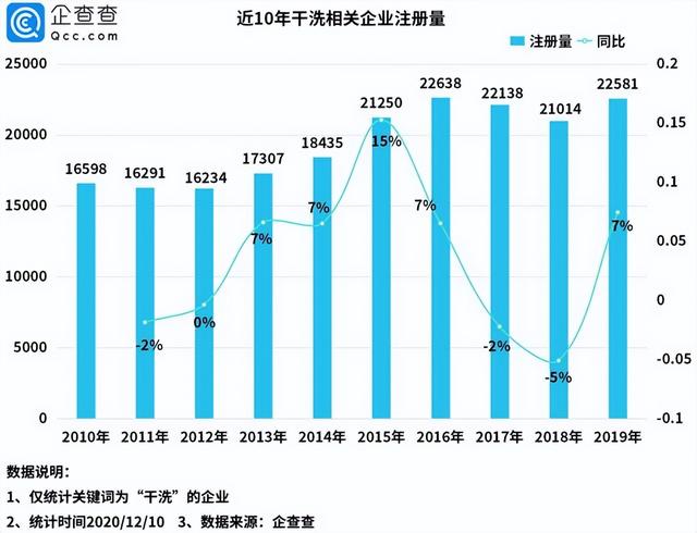 图片[2]-2022年干洗店还能做吗（干洗店成本和利润分析）-万图副业网