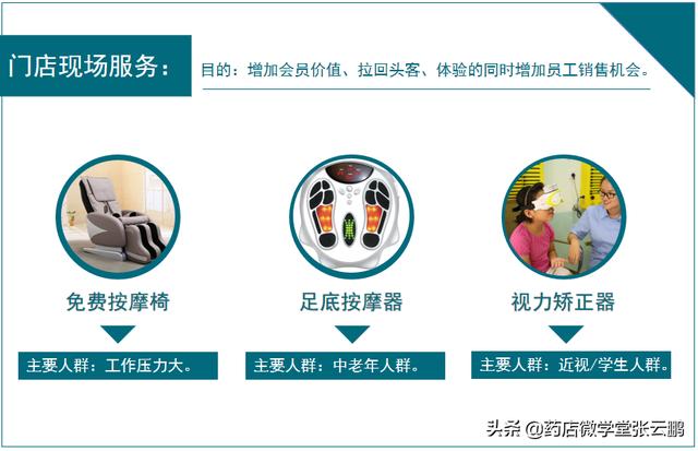 药店怎么经营能提高营业额（现在药店怎么经营才能挣钱）-万图副业网