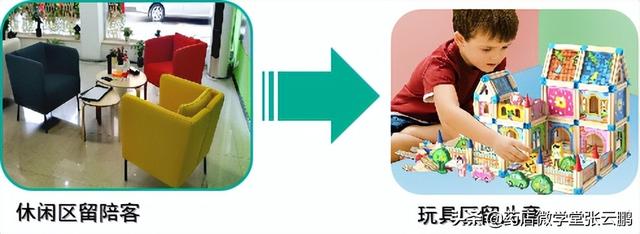 图片[2]-药店怎么经营能提高营业额（现在药店怎么经营才能挣钱）-万图副业网
