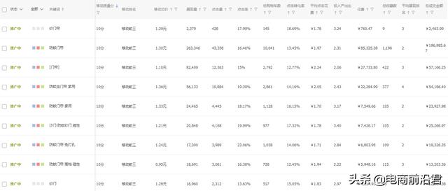 图片[6]-淘宝怎么开直通车不亏钱，淘宝怎么打造爆款-万图副业网