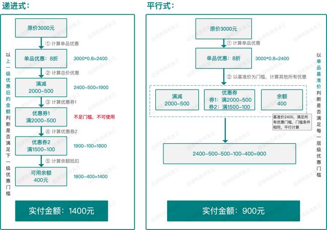 图片[23]-电商运营提高销售的方法，电商营销的策略与方法-万图副业网