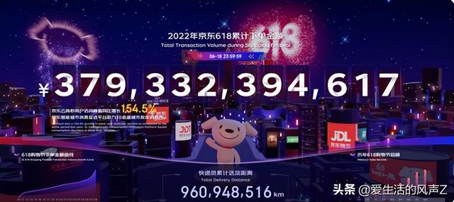 图片[2]-2022年618购物节业绩为什么下降了（今年618电商销售怎么这么惨淡）-万图副业网