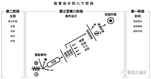 图片[2]-如何讲好商业故事-万图副业网