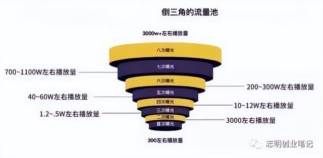 新手小白怎么做出爆款视频（为什么别人随便发个视频就会火）-万图副业网