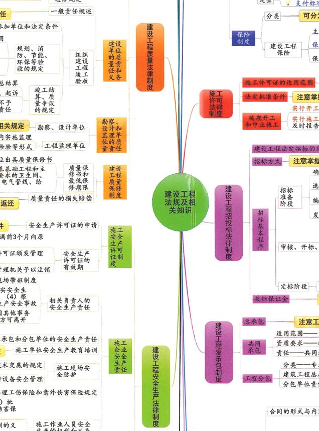 图片[3]-分享几个思维导图框架图-万图副业网