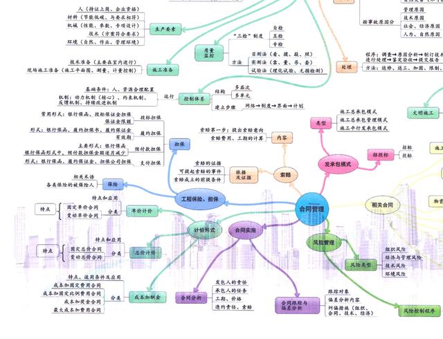 图片[6]-分享几个思维导图框架图-万图副业网