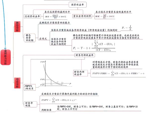 图片[12]-分享几个思维导图框架图-万图副业网