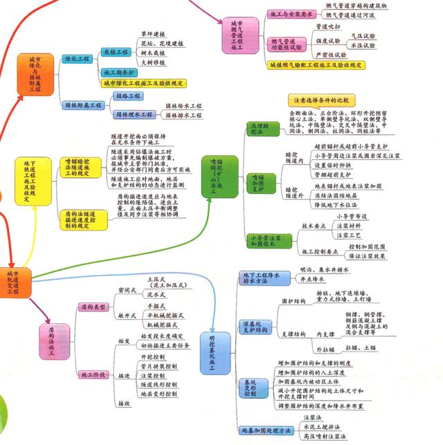 图片[14]-分享几个思维导图框架图-万图副业网