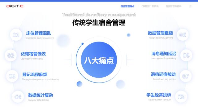 传统学生宿舍管理八大痛点（学生宿舍怎么管理更合理）-万图副业网