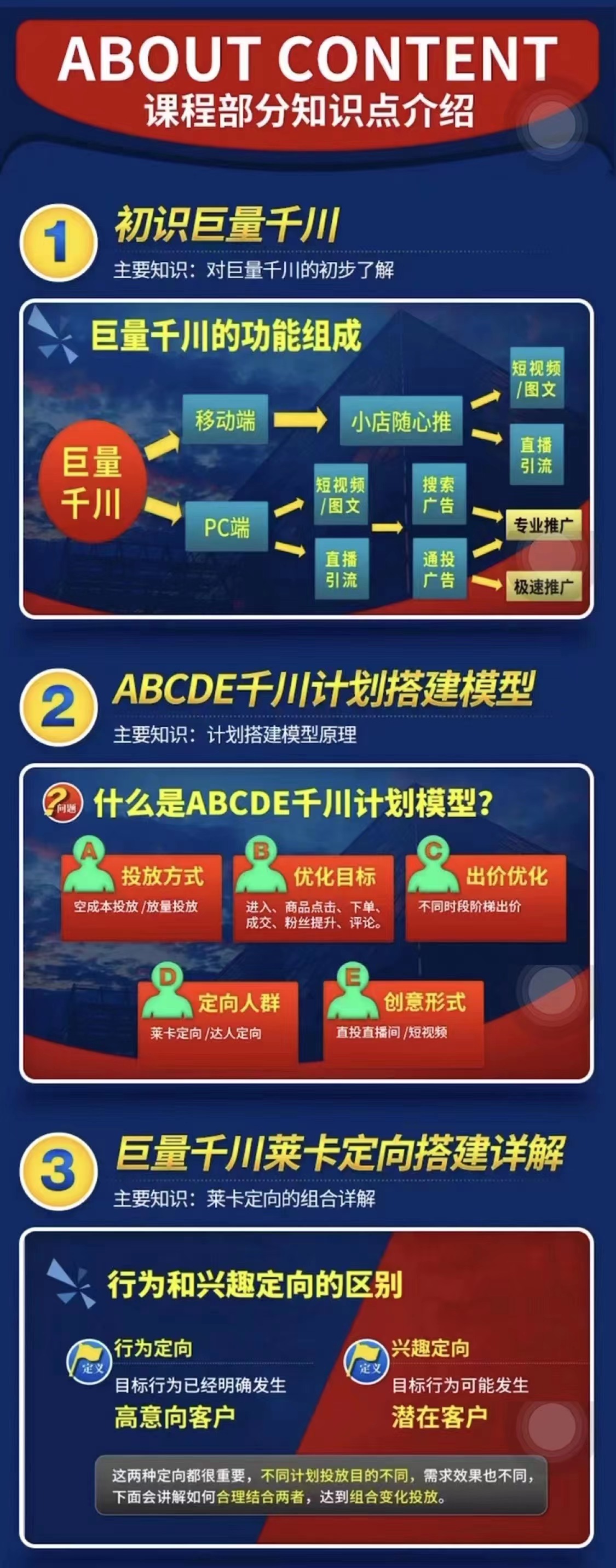 图片[4]-【副业项目3500期】铁甲有好招·巨量千川进阶课，零基础到精通（千川实战教程）-万图副业网