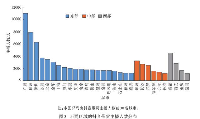 图片[2]-抖音带货主播主要集中在哪些地区（全国哪里带货主播多）-万图副业网