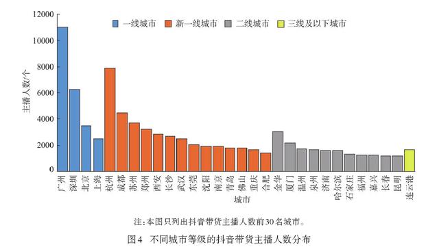 图片[3]-抖音带货主播主要集中在哪些地区（全国哪里带货主播多）-万图副业网