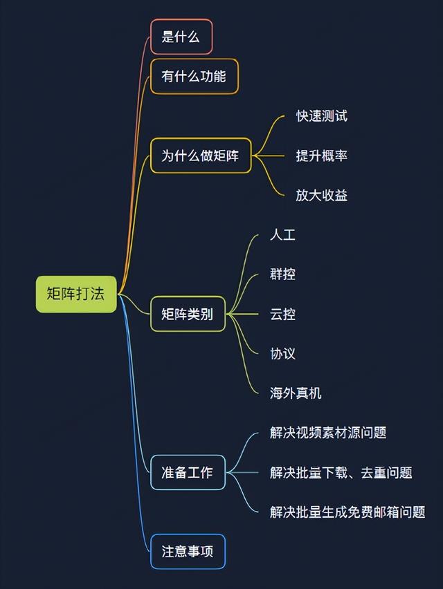 手机群控如何赚钱（TikTok怎么群控批量操作）-万图副业网