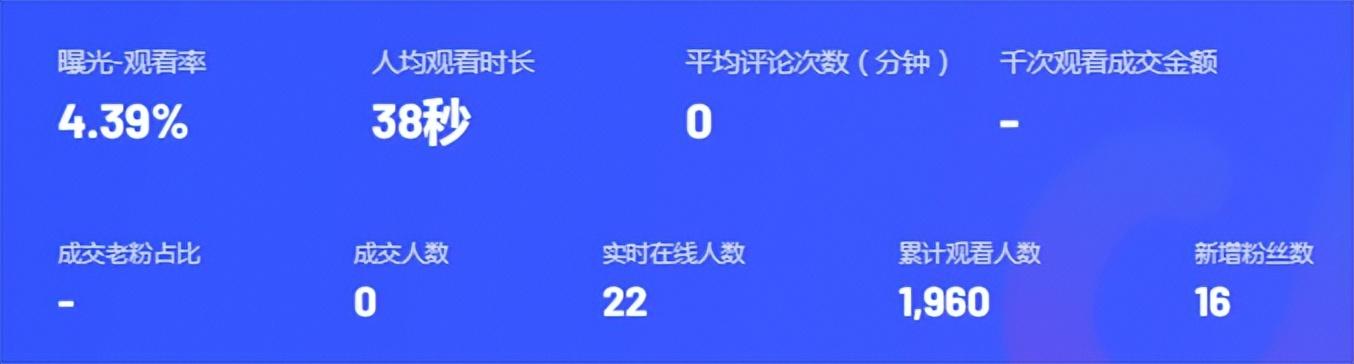 分享做抖音直播的经验（抖音直播现在好做吗）-万图副业网
