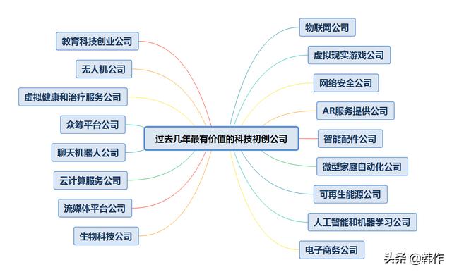 未来有发展潜力的17个行业（当今社会什么行业有前途）-万图副业网