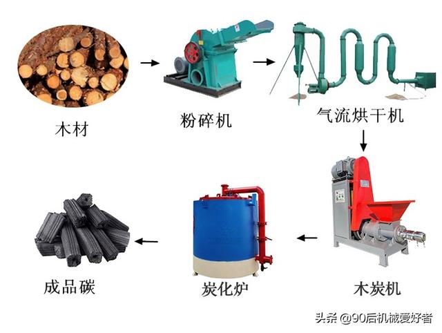 图片[4]-机制木炭一吨利润是多少，加工机制木炭赚钱吗-万图副业网