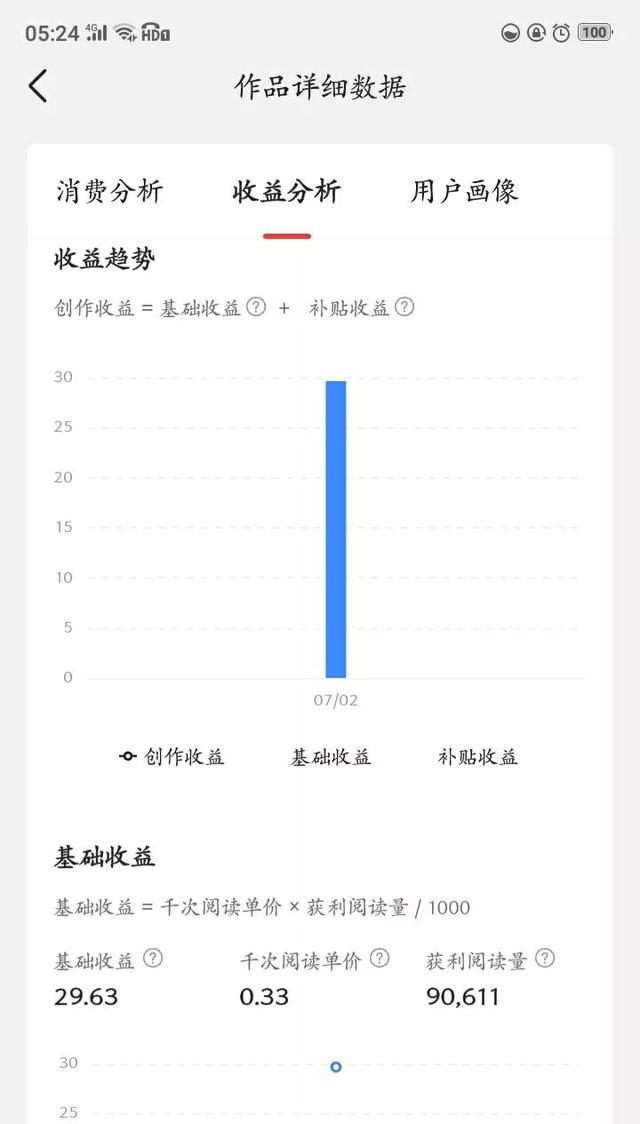 图片[4]-写文章怎么赚钱（微头条现在还赚钱吗）-万图副业网