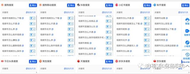 图片[6]-seo关键词挖掘的详细流程和方法-万图副业网