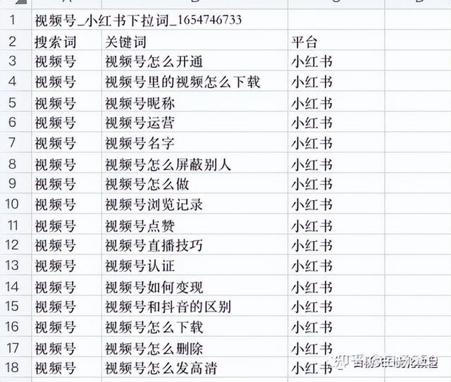图片[11]-seo关键词挖掘的详细流程和方法-万图副业网