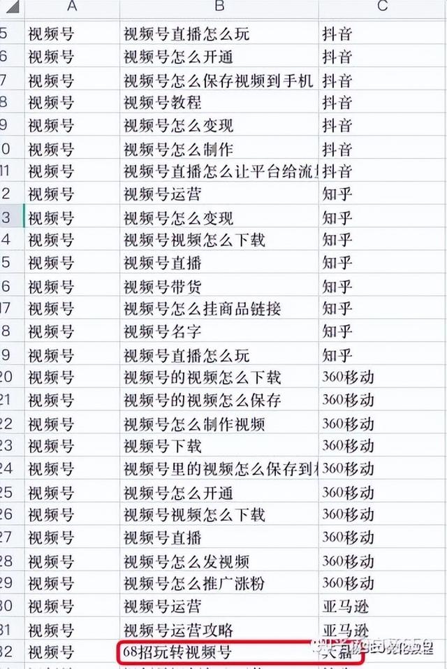 图片[12]-seo关键词挖掘的详细流程和方法-万图副业网