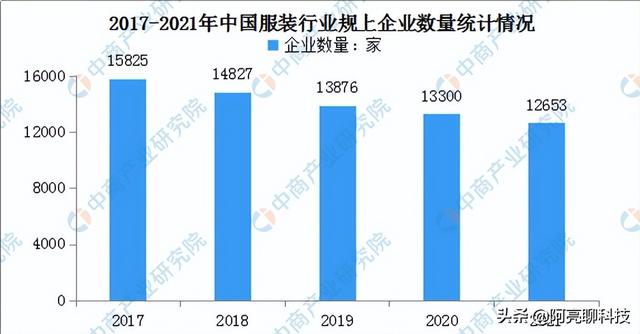 2022年千万不能做的生意，2022适合普通人做的生意有哪些-万图副业网