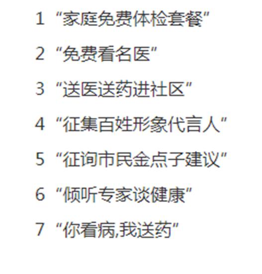 图片[8]-医院营销策略都有哪些-万图副业网